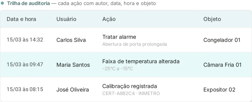 Trilha de auditoria completa