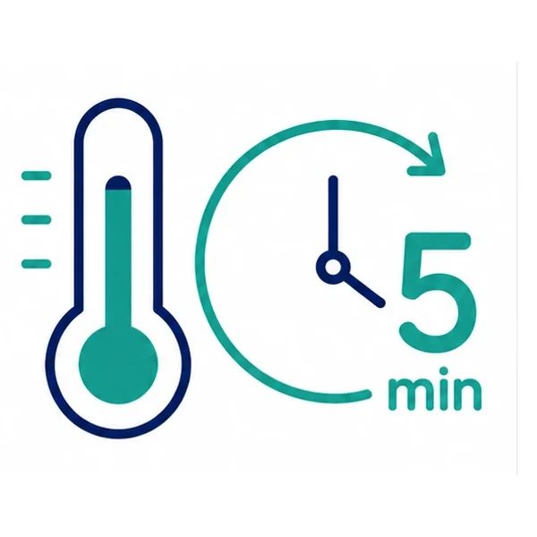 Medição a cada 5 min