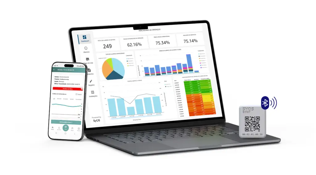 Notebook e celular exibindo o painel de indicadores da SyOS ao lado de um sensor SyOS Easy